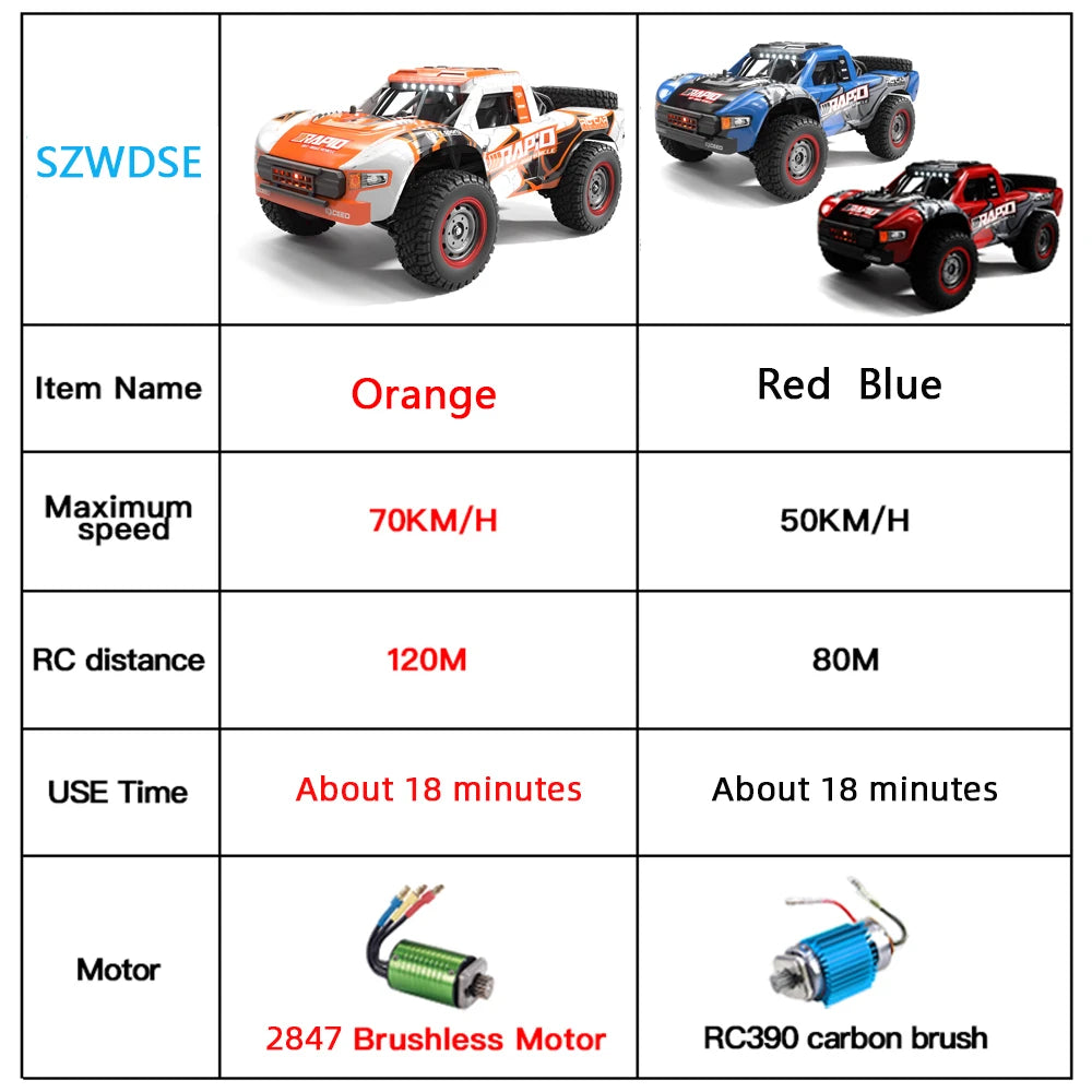 Q130 1:14 70KM/H 4WD RC Car With Light Brushless Motor Remote Control Cars High Speed Drift Monster Truck Toys for Adults Kids